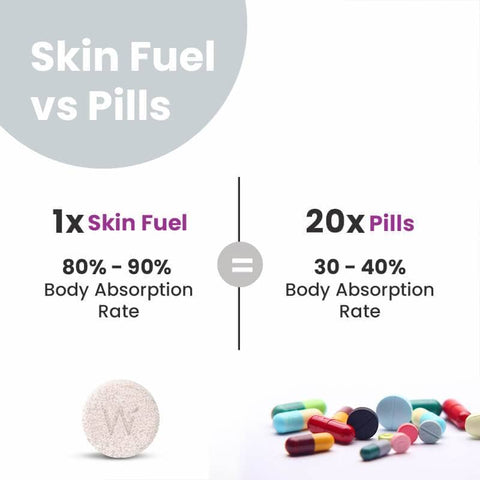 Wellbeing Nutrition Skin Fuel أقراص الكولاجين