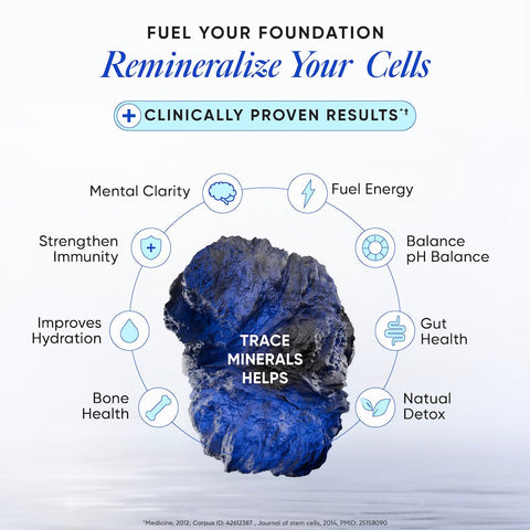 Wellbeing Nutrition Trace Minerals Drops 100 ml (40 Days Supply)