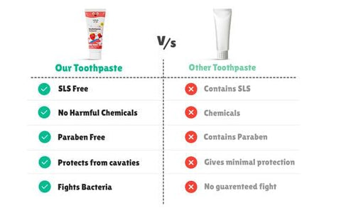Little Joys Multivitamin Toothpaste - 80 g