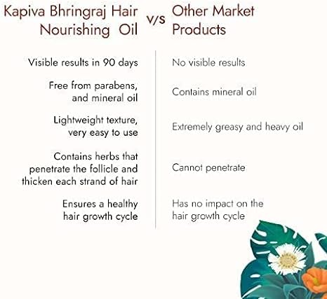 Kapiva Bhringraj Hair Nourishing Oil (200 ml) 100% Ayurvedic | Voluminous Hair Within 90 Days | Provides Hair Nourishment - Pack of 2