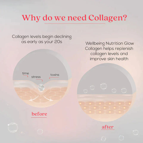 Wellbeing Nutrition Glow Japanese Marine Collagen Peptides, 250 Gms + FREE Plix Flaunt Your Hair Orange Burst 15 Effervescent Tablets Combo