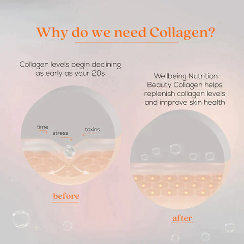 Wellbeing Nutrition Beauty Japanese Marine Collagen Peptides, 250 Gms + FREE Plix Flaunt Your Hair Orange Burst 15 Effervescent Tablets Combo