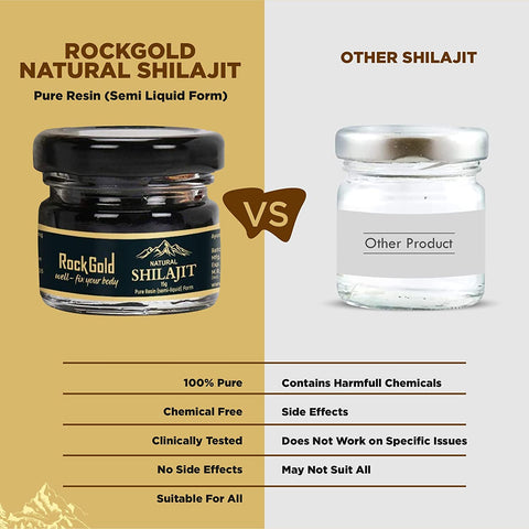 Rock Gold Pure & Natural Himalayan Shilajit / Shilajeet Raw