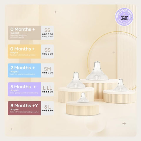 Moyuum 02 pcs Real-Fit Baby Bottle Nipple – Soft, Premium Material, Anti-Colic Air Valve, Safe & BPA-Free, Mom-Designed Comfort 5+ months (Stage 3)