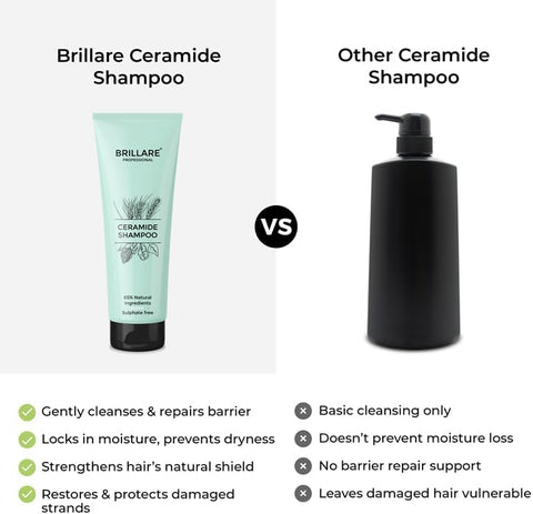 Brillaire Ceramide Shampoo 200 Ml