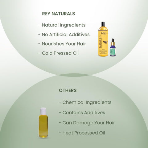 Rey Naturals Complete Hair Care Kit-Castor Oil + Coconut Oil + Almond Oil + Rosemary Oil + Tea tree Oil Combo