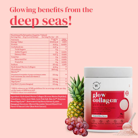 Wellbeing Beauty Collagen and Glow Collagen Combo Pack