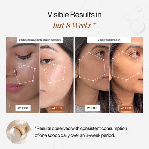 Beautywise Advanced Collagen Peptides (Unflavoured)