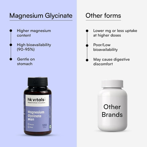 HK Vitals Magnesium Glycinate Men (2000Mg) 120 Tablets | For Better Sleep Quality & Muscle Recovery