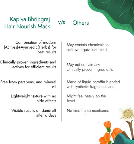 Kapiva Bhringraj Hair Nourish Mask