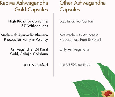 Kapiva Ashwagandha Gold Capsules Nagori Ashwagandha With Gold, Shilajit (30 Capsules)