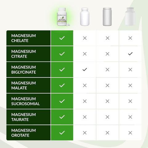 Magnesium Breakthrough 30 Caps