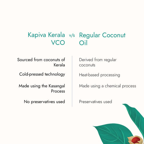 KAPIVA Virgin Cold-Pressed Coconut Oil 500 Ml (2/Pack)