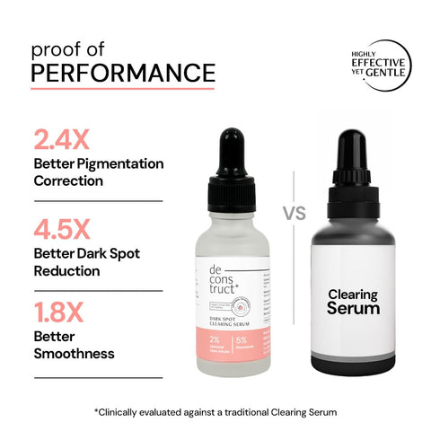 Deconstruct 5% Niacinamide Face Serum + 2% Alpha Arbutin Face Serum - 10 ml