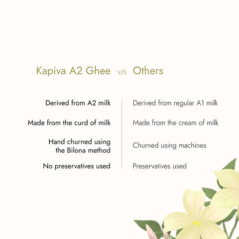 Kapiva A2 Cow Desi Ghee 500ml | 100% Desi Gir Cow Ghee | A2 milk certified Ghee | Vedic Bilona Method, Curd-Churned | Pure, Natural, Healthy | Grassfed, Cultured, Premium & Traditional Ghee