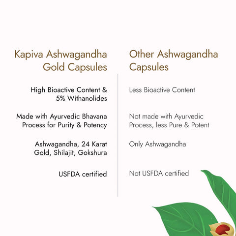 Dabur Shilajit  and Kapiva Ashvagandha gold capsules Combo