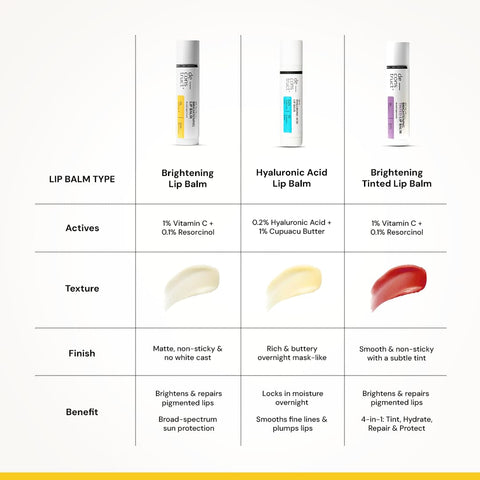 Deconstruct Brightening Lip Balm - 1 Vitamin C + 0.1 Resorcinol SPF 30 4g