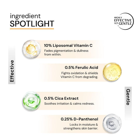 Deconstruct Vitamin C Serum - 10 Vitamin C + 0.5 Ferulic Acid - 30ml