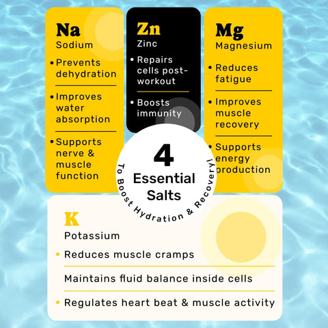 What's Up Daily Electrolytes - Zesty Orange Flavour Sachets 15