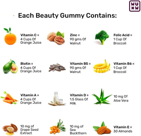 What's Up Wellness Beauty Gummies I Gummies for Strong Hair, Nails & Good Skin I Biotin, Vitamins A to E, Folic Acid. Zinc, Aloe Vera, Sea Buckhorn & Grapeseed I 1 Month Supply - 30 Gummies