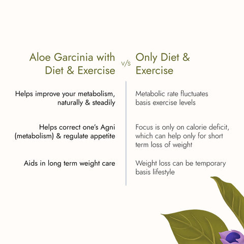 Kapiva Aloe Vera + Garcinia Juice | Garcinia Cambogia for Weight Management and Detox | No Added Sugar (1L)