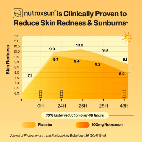 Setu Skin Protect Powder 30 Sachets, Strawberry