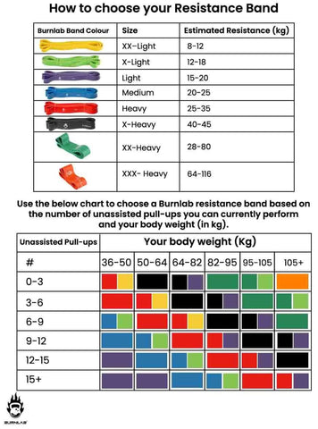 Burnlab Resistance Band, Use for Pull Up Assist H