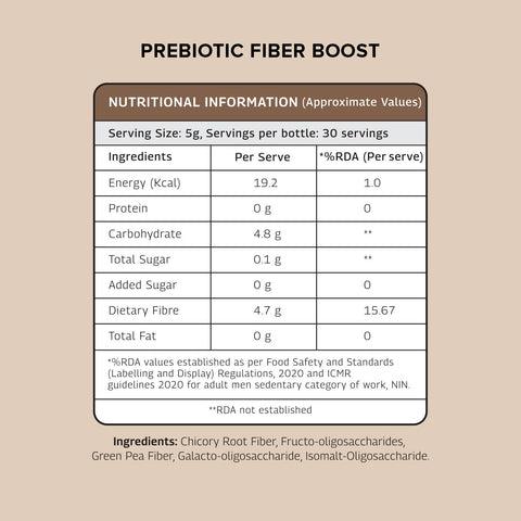 The Good Bug Prebiotic Fiber Boost Powder Improves Digestion Bloating & Gas 30 Servings (Pack of 2)