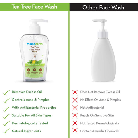 Mamaearth Tea Tree Facewash For Acne & Pimples 250Ml - Image 7
