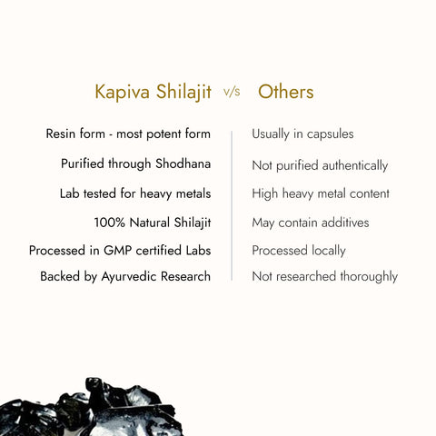 Kapiva Himalayan Shilajit Resin 10 gm