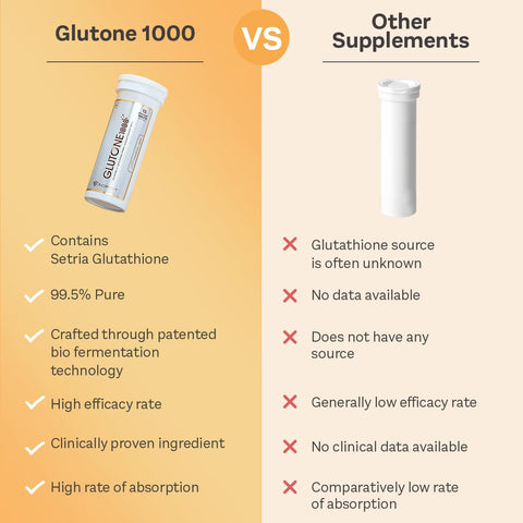 Glutone 1000 – Setria L-Glutathione Effervescent Tablets 15