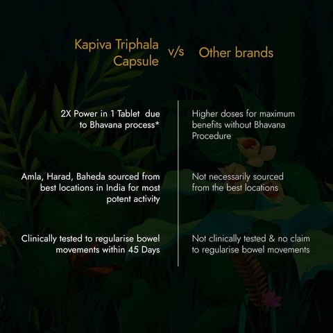 Kapiva Triphala 60 Capsules