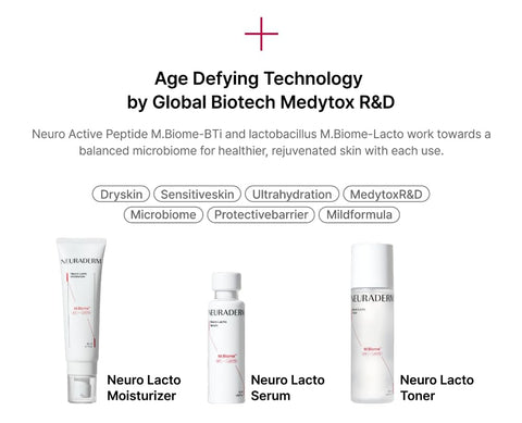 NEURADERM Neuro Lacto Moisturizer 80ml