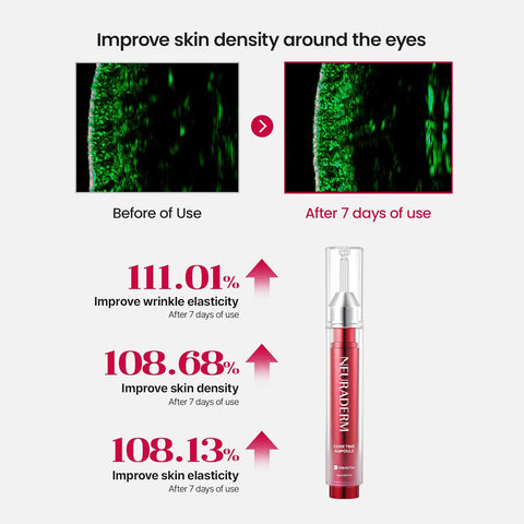 Neuraderm Core Time Ampoule, All-In-One Lifting Revitalizing Serum 15 Ml