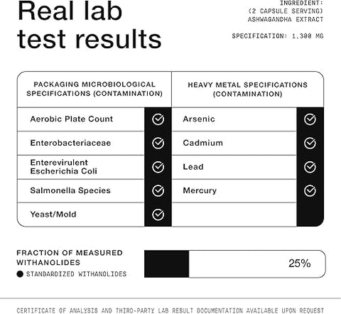 Toniiq Ashwagandha - Ultra High Potency 40:1 Extract With 25% Withanolides 120 Capsules