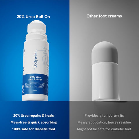 Bebodywise 20% Urea Foot Roll-On 75Ml