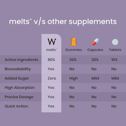 Wellbeing Nutrition Skin & Hair Beauty Pack | Collagen, L-Glutathione, Hyaluronic Acid Plant Based Biotin Fo-ti Extract (15 Effervescent Tabs + 30 Oral Thin Strips)