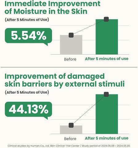 AXIS-Y The Mini Glow Set