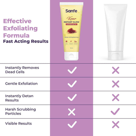 Sanfe Kesar Instant Glow Exfoliating Gel 100g