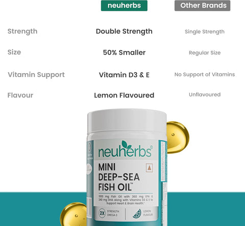 Neuherbs Deep Sea Fish Oil Omega-3 Capsules - 1000Mg, 200 Softgels – image 7