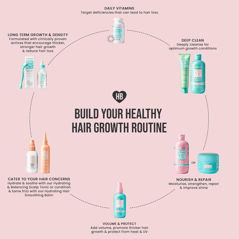 HAIR BURST Mask Longer Stronger 220G