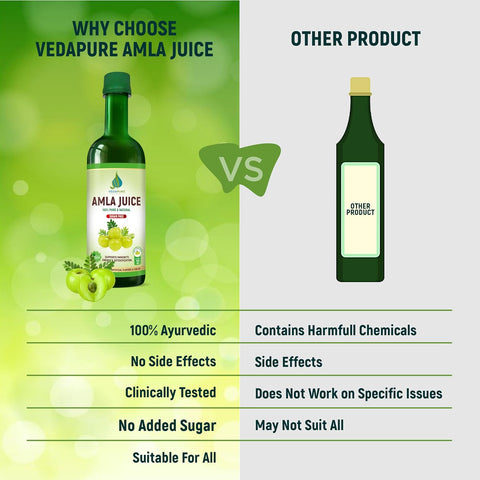 Vedapure Amla Juice 500 ml