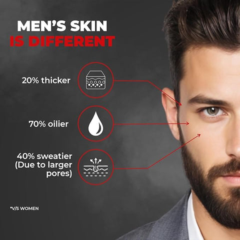 Beardo Charcoal 4-In-1 Giftset For Men Pack Of 4 (Facewash, Peel-Off Mask, Scrub, Soap)