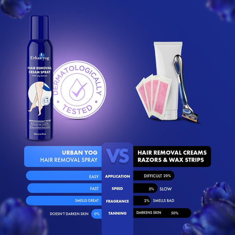 Urbanyog Hair Removal Cream Spray For Women 200 Ml Blue