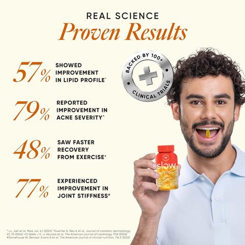 Wellbeing Nutrition Slow | 4x Omega 60 Capsules in a bottle