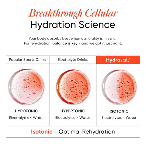 Wellbeing Nutrition Hydrasalt - Blood Orange 90gms (Pack of 15sachets)