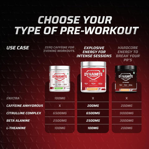 Wellcore Dynamite Pre-Workout Powder with Citrulline - Valencia Orange, 420g – image 3