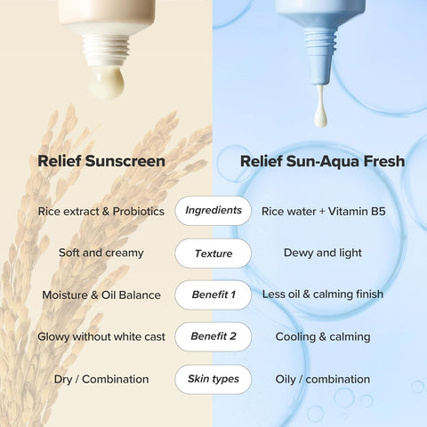 Beauty of Joseon Relief Sun Aqua-Fresh Sunscreen Rice + Panthenol 50ml