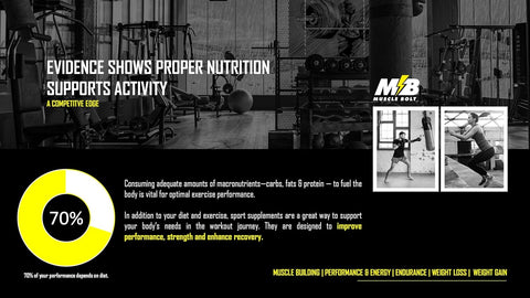 Muscle Bolt 100% Whey Protein Isolate Vanilla 2lb