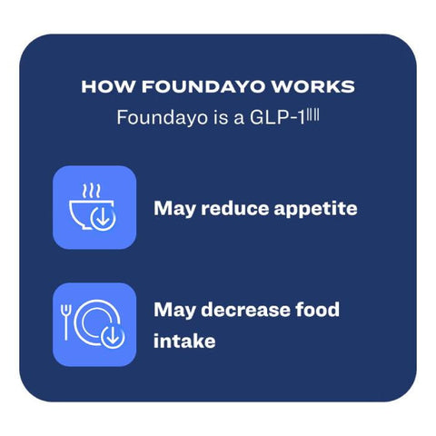 Foundayo 14.5 mg Tab of 30's